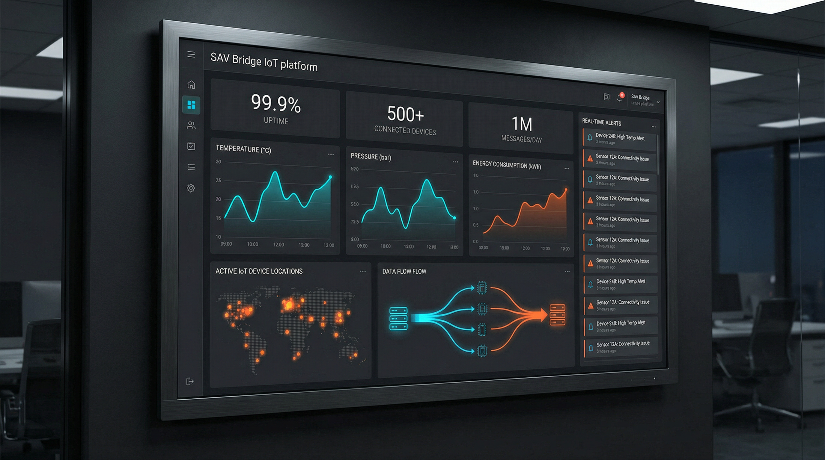 SAV Bridge IoT Architecture